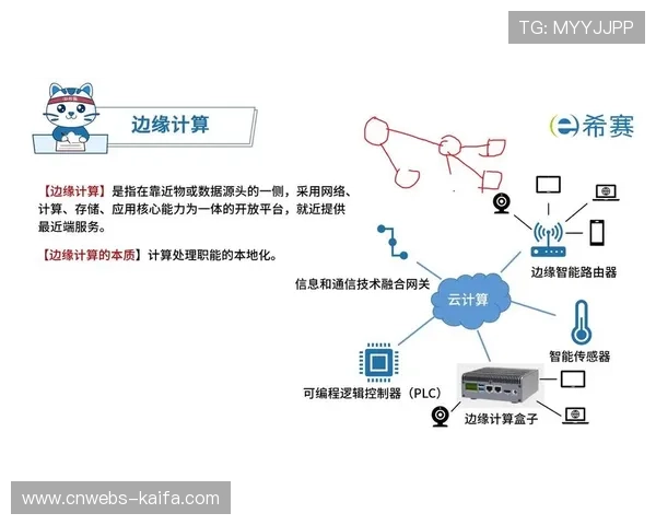 边缘计算节点部署于赛事场馆,高频数据处理延迟降至毫秒级