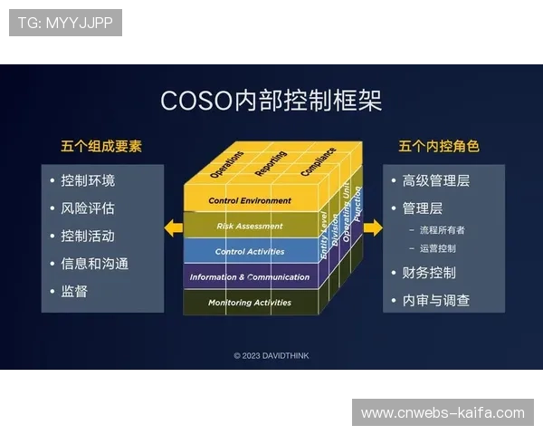 英超财务公平法案更新，俱乐部运营合规性加强